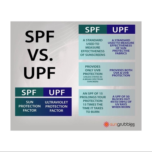 RipCurl long-sleeved fitted rashie 50+UPF stretchy - Picture 7 of 7